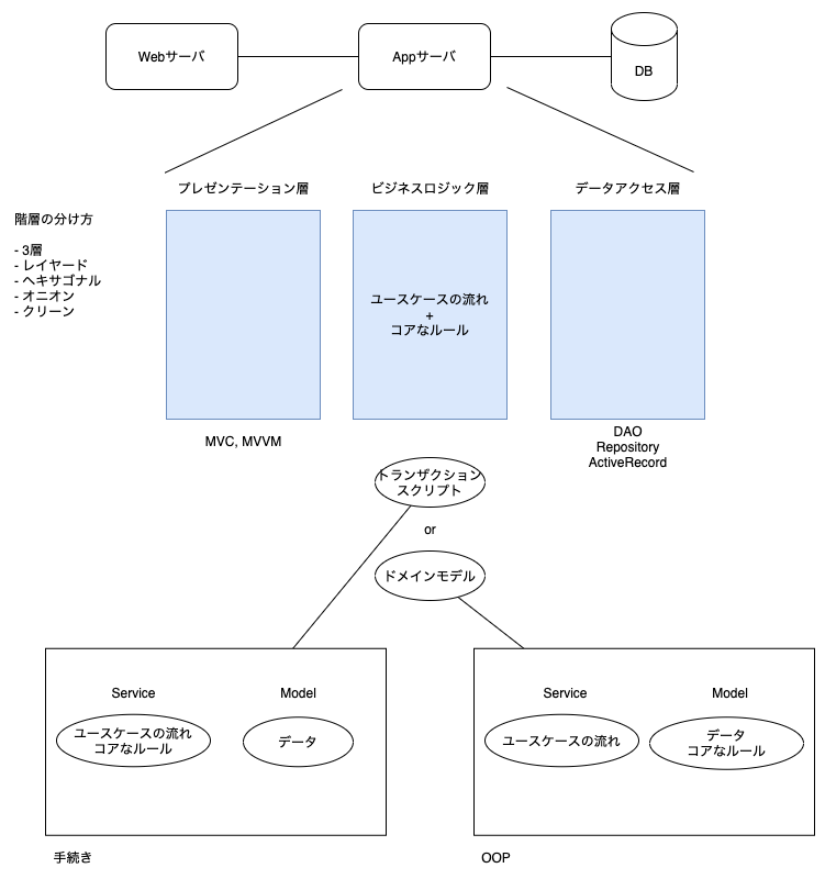 application_architecture